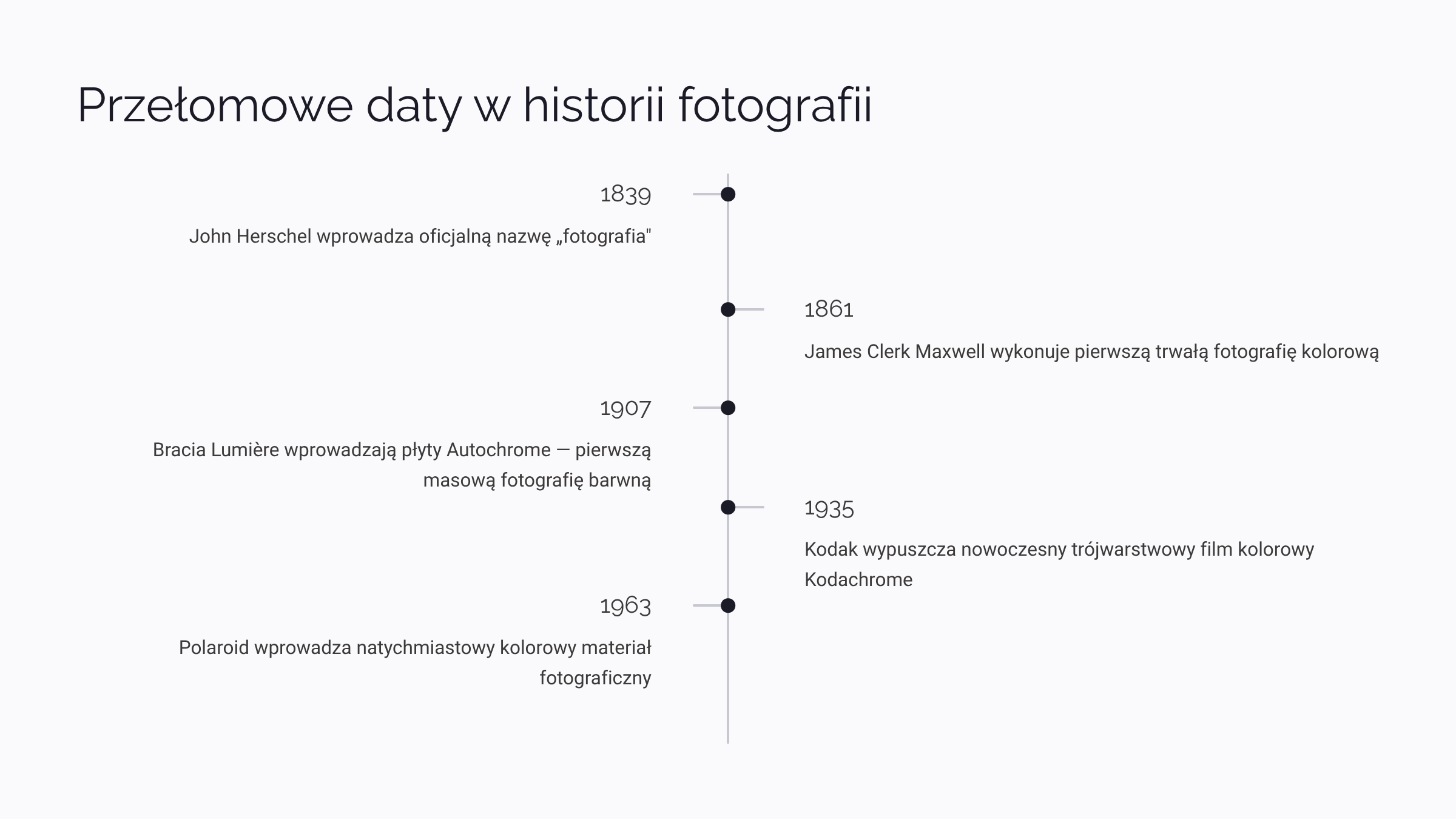 14_Przelomowe-daty-w-historii-fotografii.png