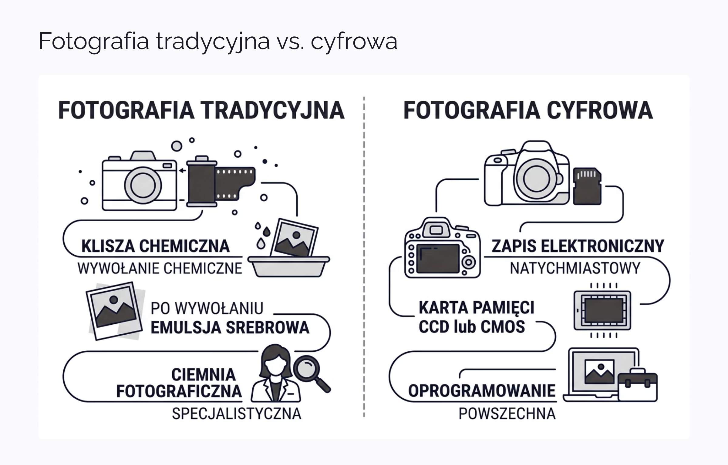 18_Fotografia-tradycyjna-vs-cyfrowa.png