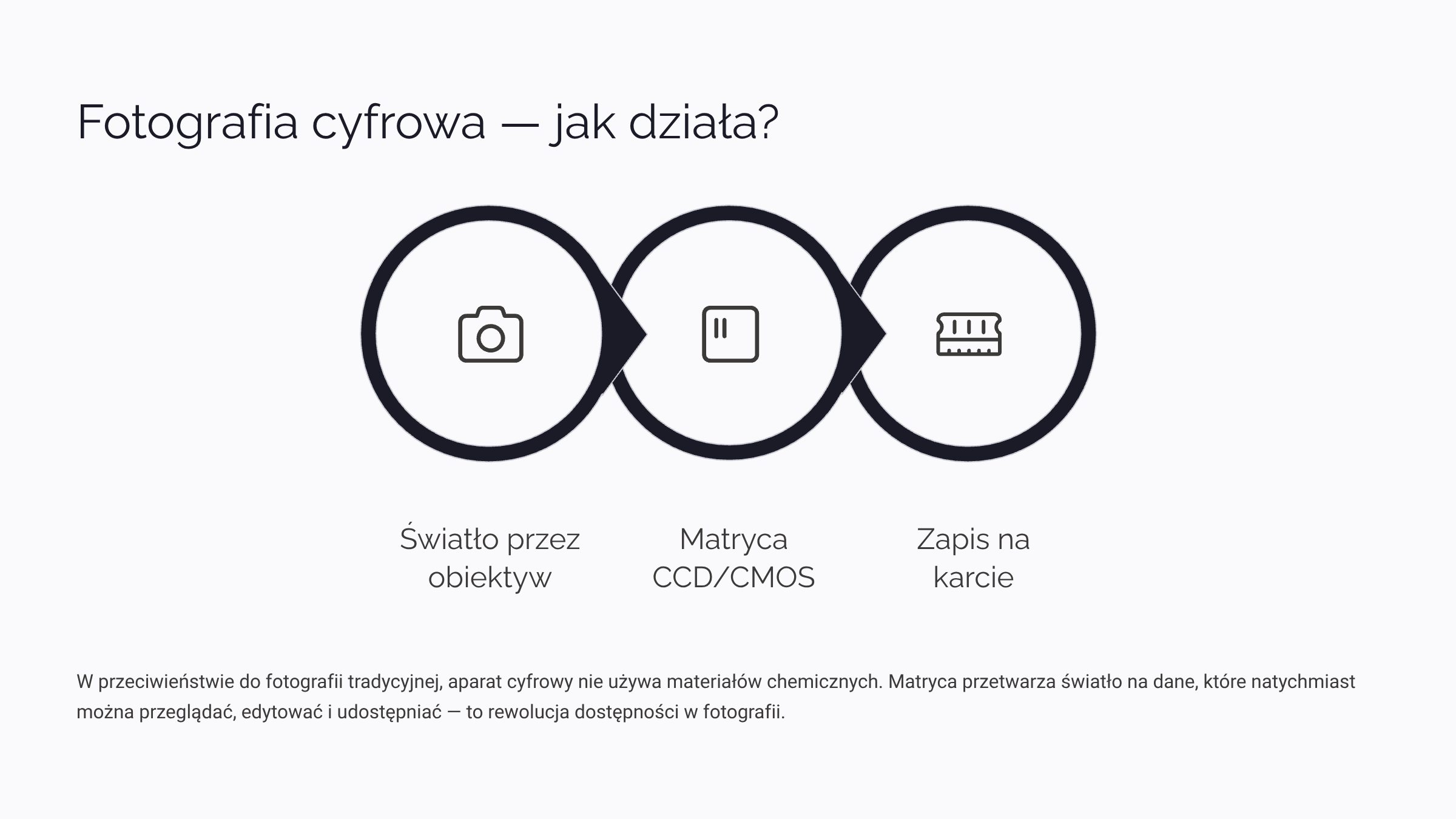 7_Fotografia-cyfrowa-jak-dziala.png